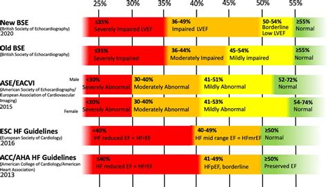 lvef 40 percent|ejection fraction by age chart.